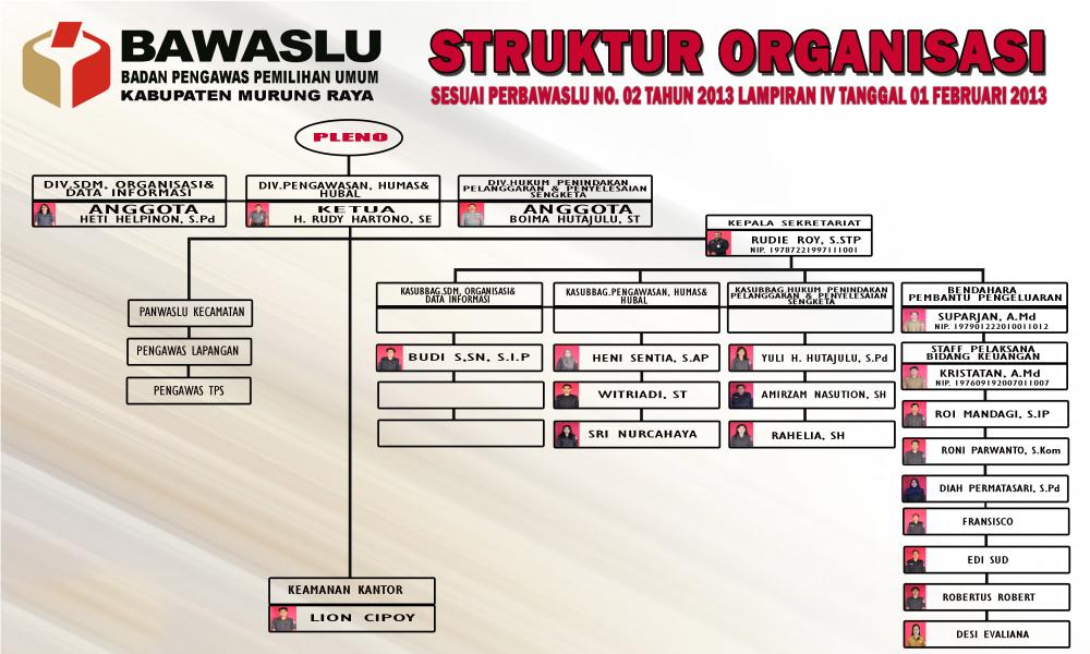 Struktur Organisasi