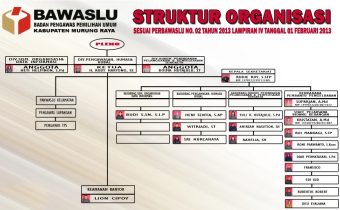 Struktur Organisasi