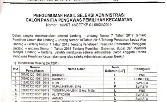 PENGUMUMAN SELEKSI ADMINISTRASI CALON ANGGOTA PANWASCAM